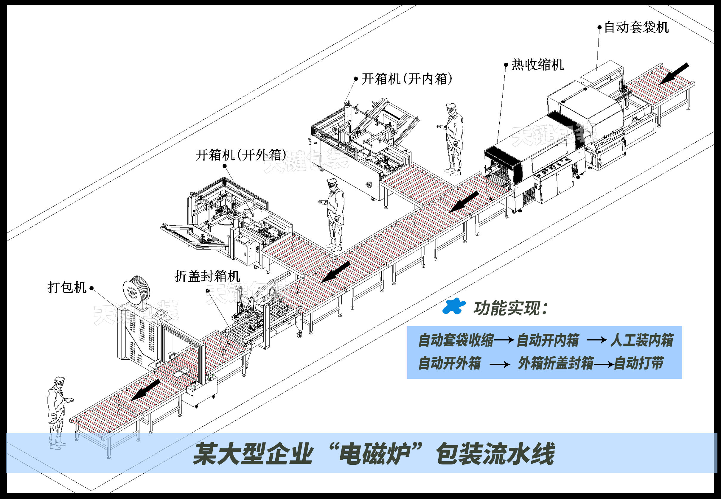 電磁爐